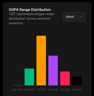 Grouped comparison chart showing pass and risk status across academic branches