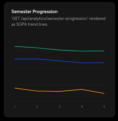 Multi-year trend chart comparing branch performance metrics by selected academic years