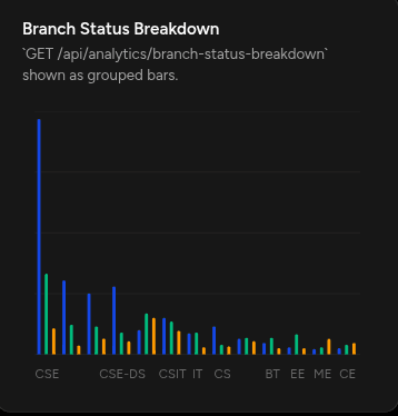 Backlog and branch benchmark visualization showing active versus cleared backlog patterns